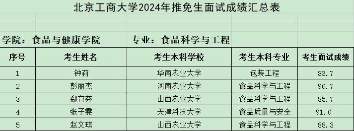k1体育2024推免生成绩公示.png